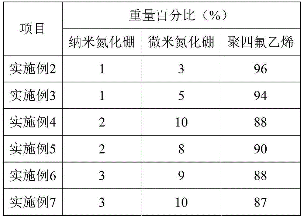 A nano-modified polytetrafluoroethylene composite material, an arc extinguishing nozzle and its preparation method, and a high-voltage circuit breaker