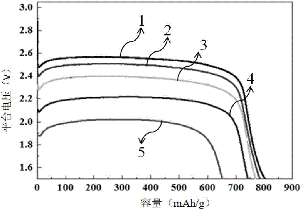 Surface-modified carbon fluoride material, and method and application thereof