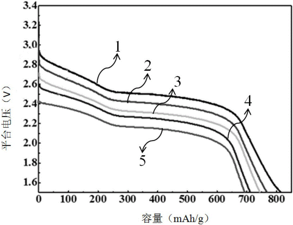 Surface-modified carbon fluoride material, and method and application thereof