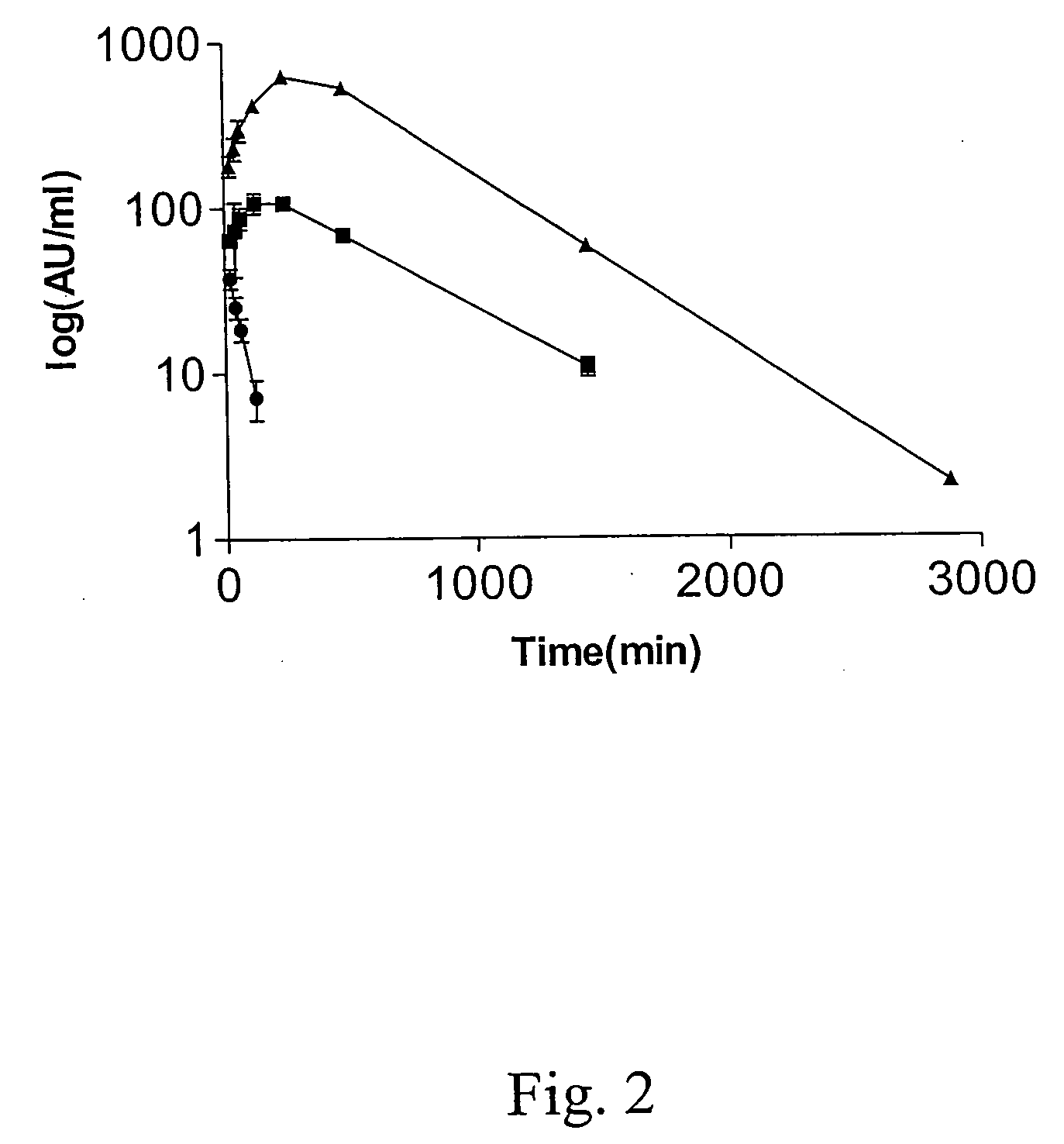 Polynucleotides encoding S99T interferon gamma polypeptide variants and means of expression