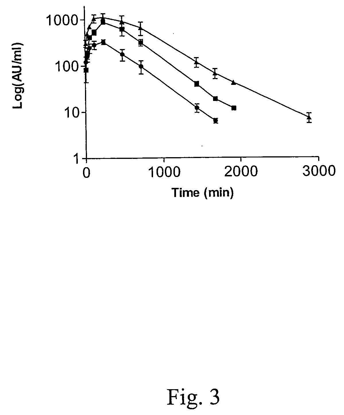 Polynucleotides encoding S99T interferon gamma polypeptide variants and means of expression