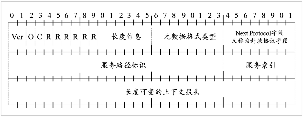 BRAS (Broadband Remote Access Server) system-based message encapsulation method and device