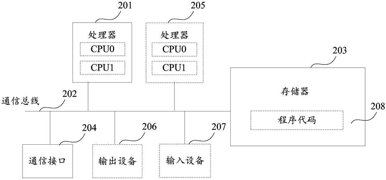 BRAS (Broadband Remote Access Server) system-based message encapsulation method and device