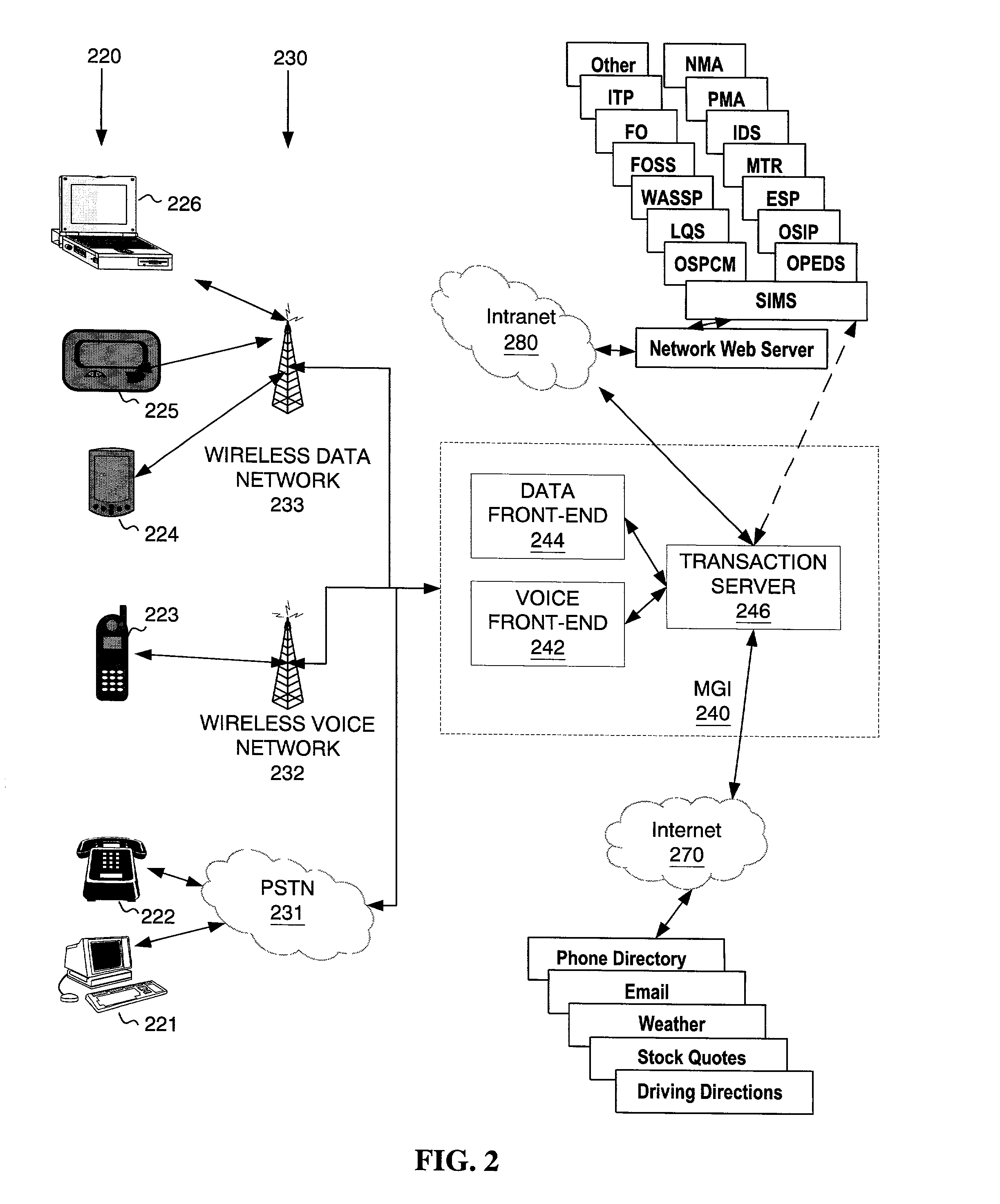 Mobile gateway interface