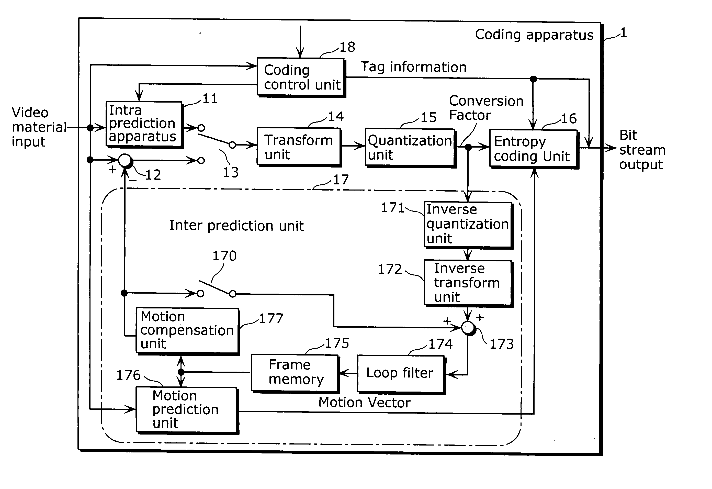 Intra prediction apparatus and intra prediction method