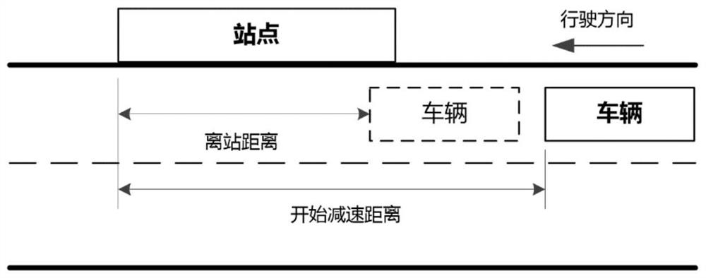 Automatic driving vehicle parking control method and device