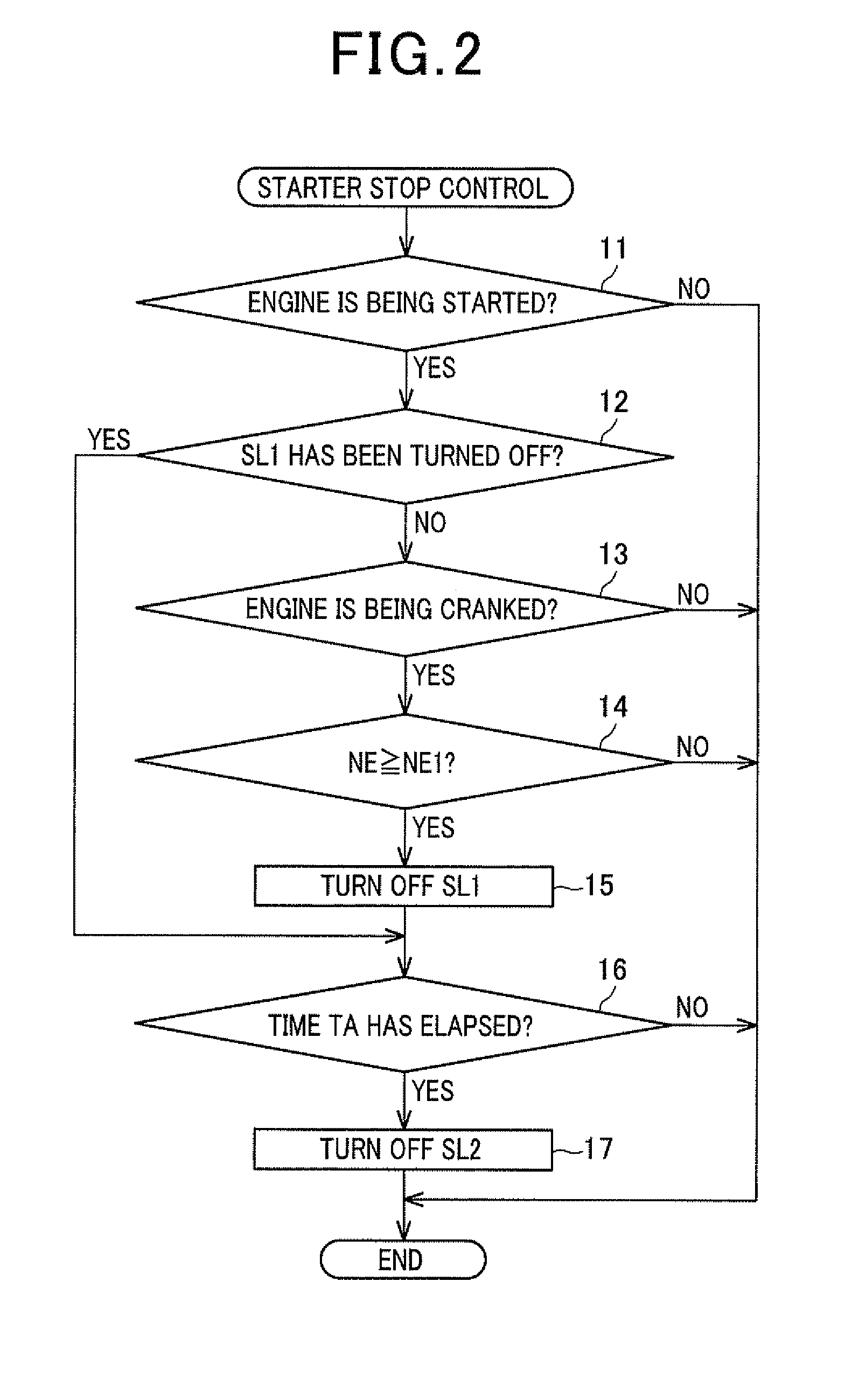 Engine starter control apparatus