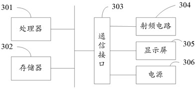 Program vulnerability detection method and device, terminal equipment and storage medium