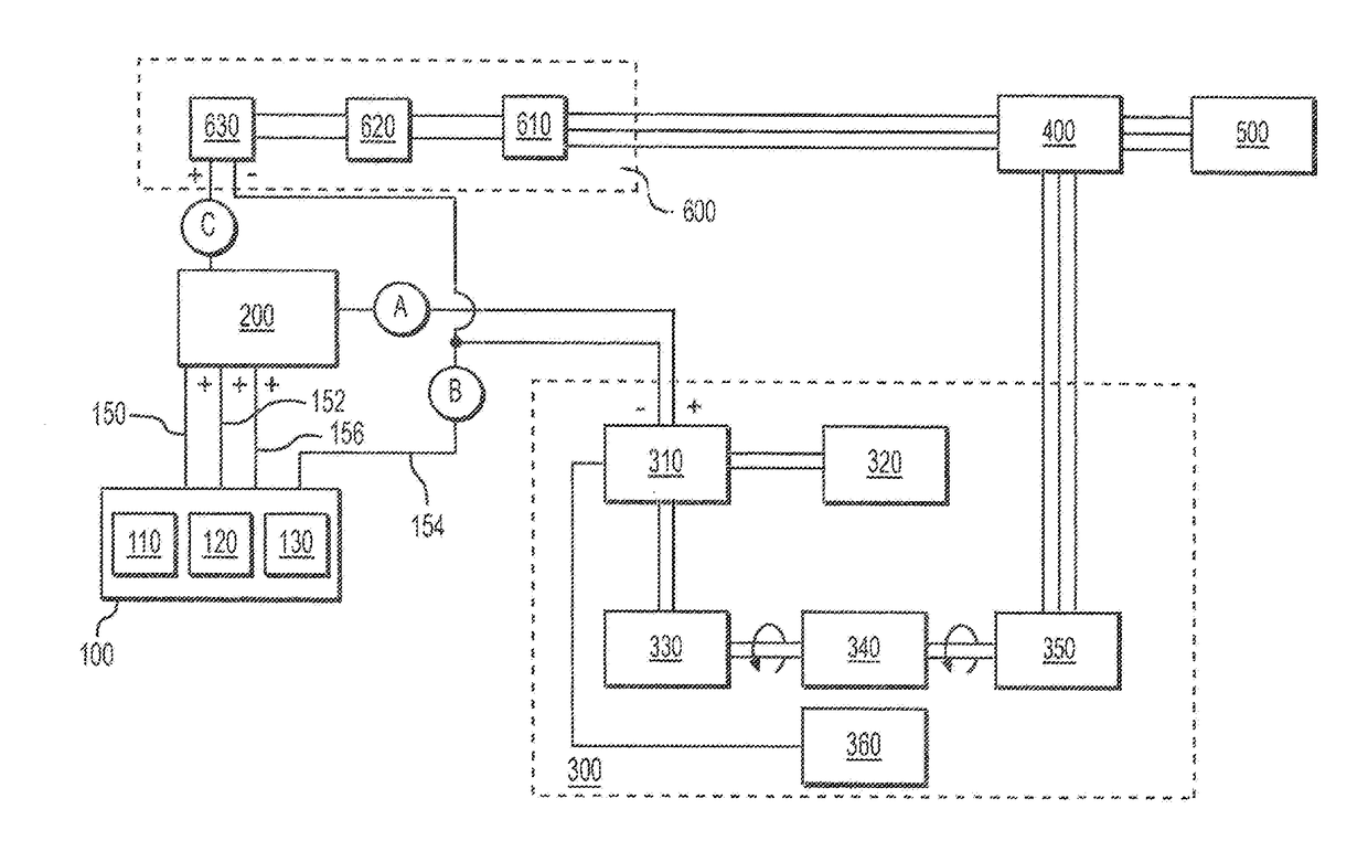 Electrical power generation and distribution