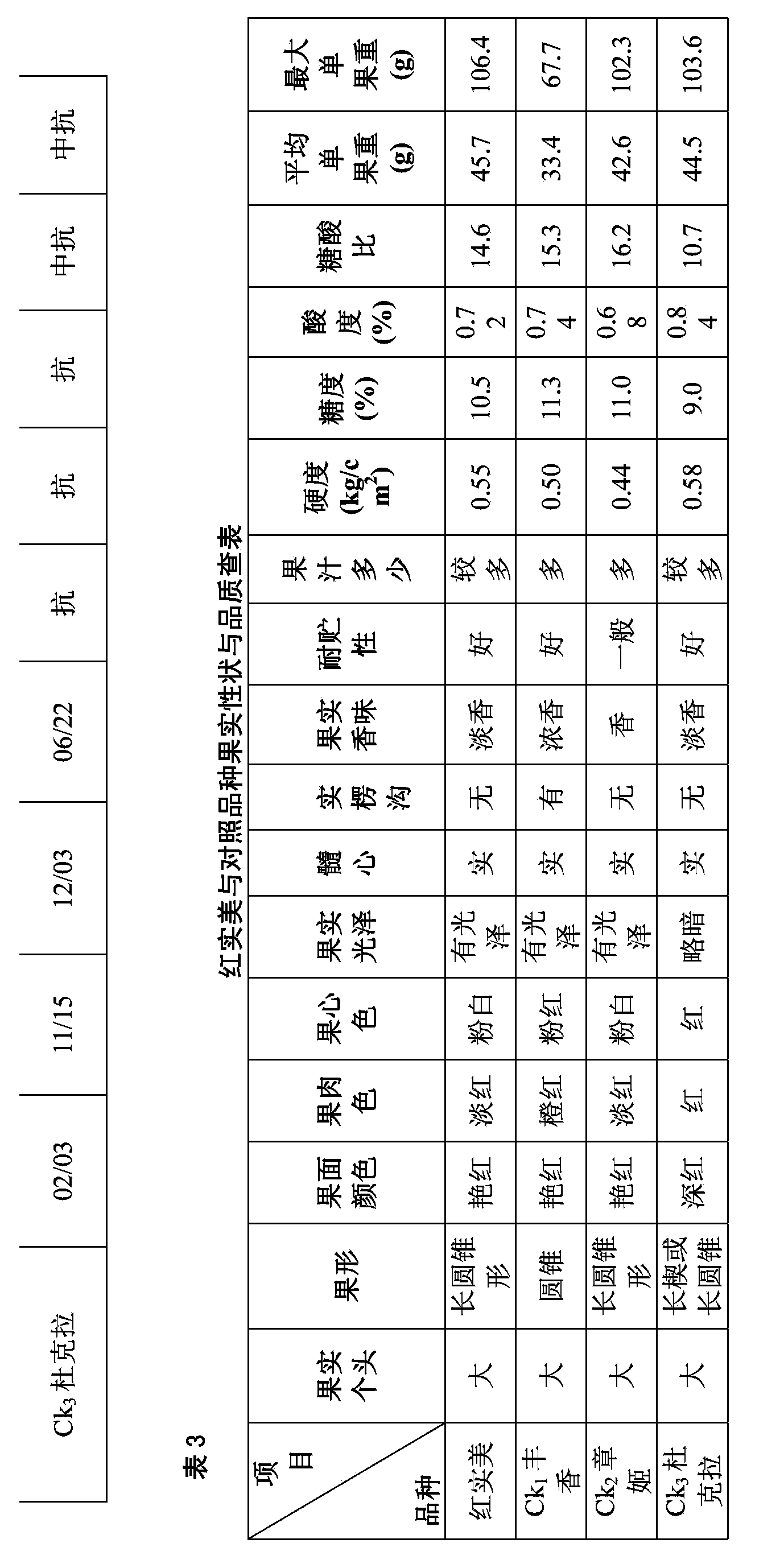 A cultivation method of new strawberry species