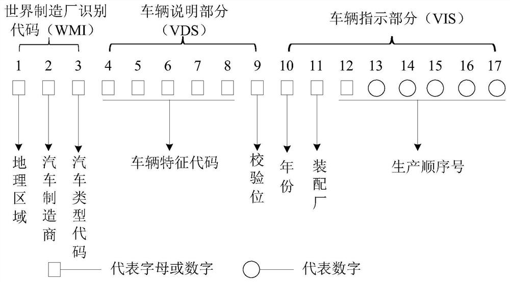 An input control method and device thereof