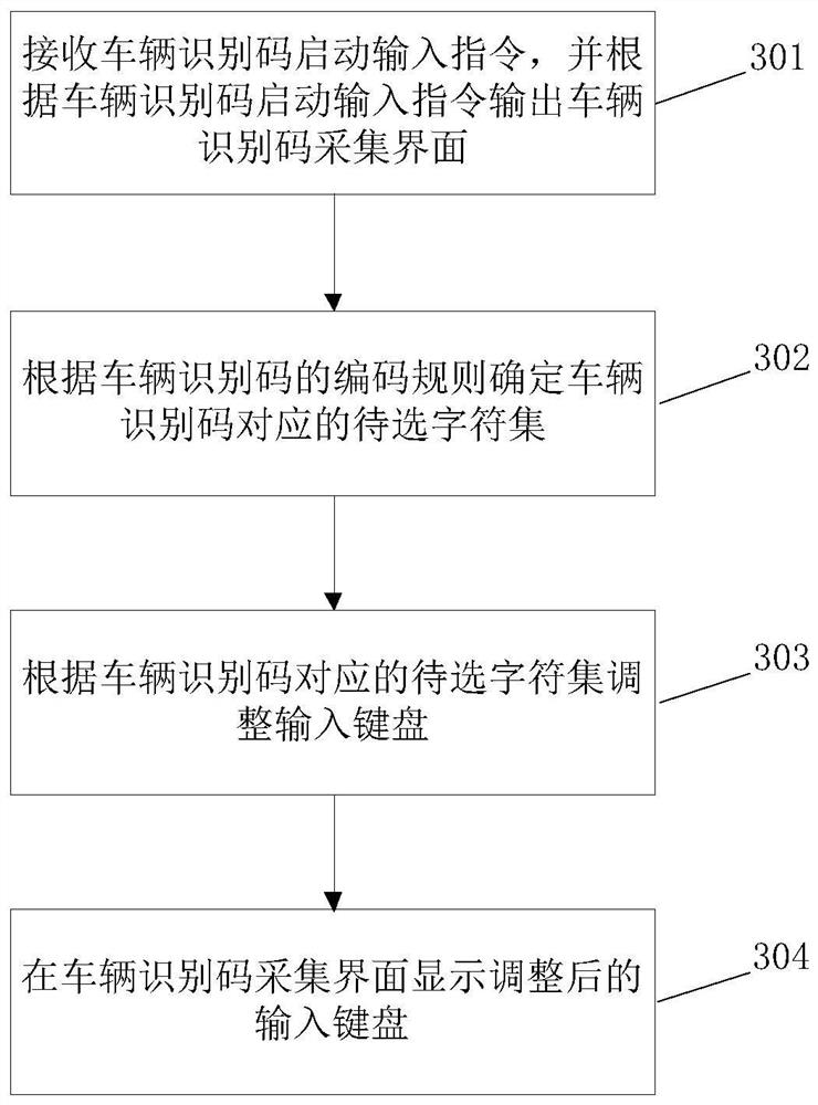 An input control method and device thereof