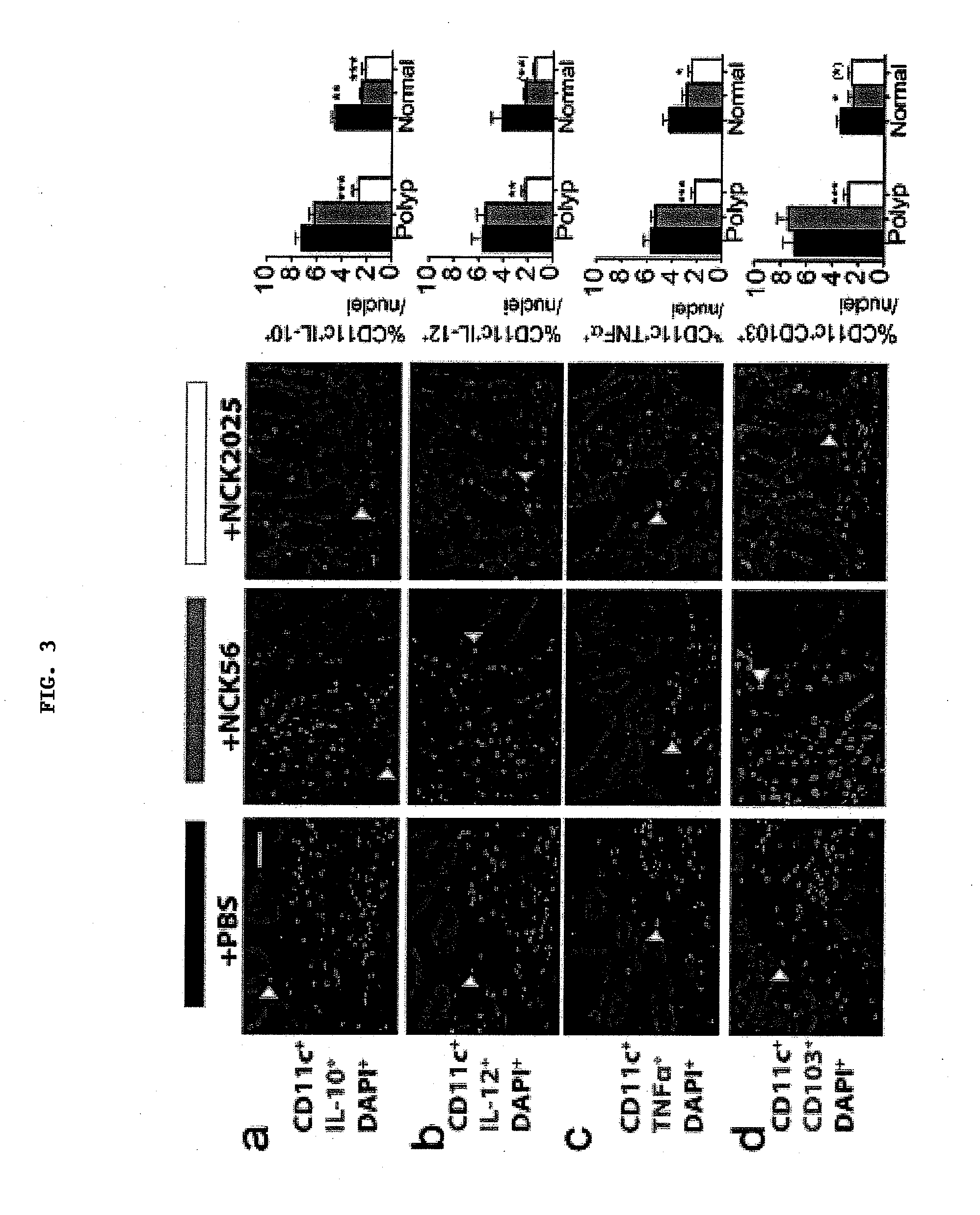 Methods to reduce polyposis and colorectal cancer