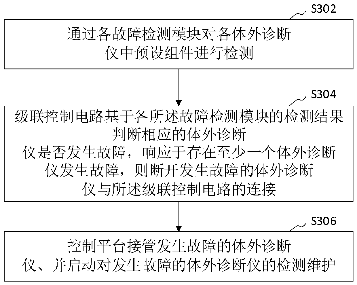 Detection system and method for in-vitro diagnostic instrument