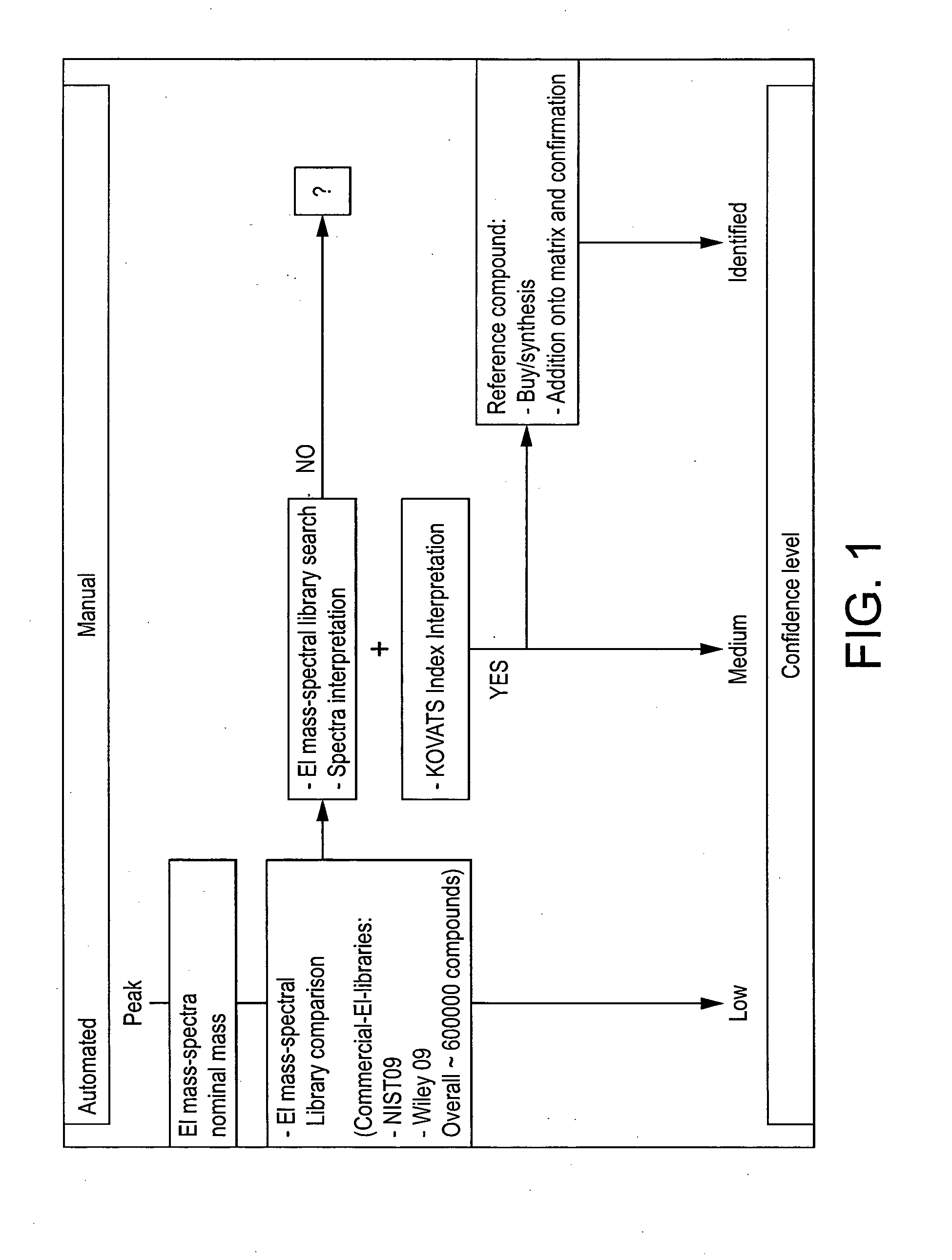 Computer-assisted structure identification