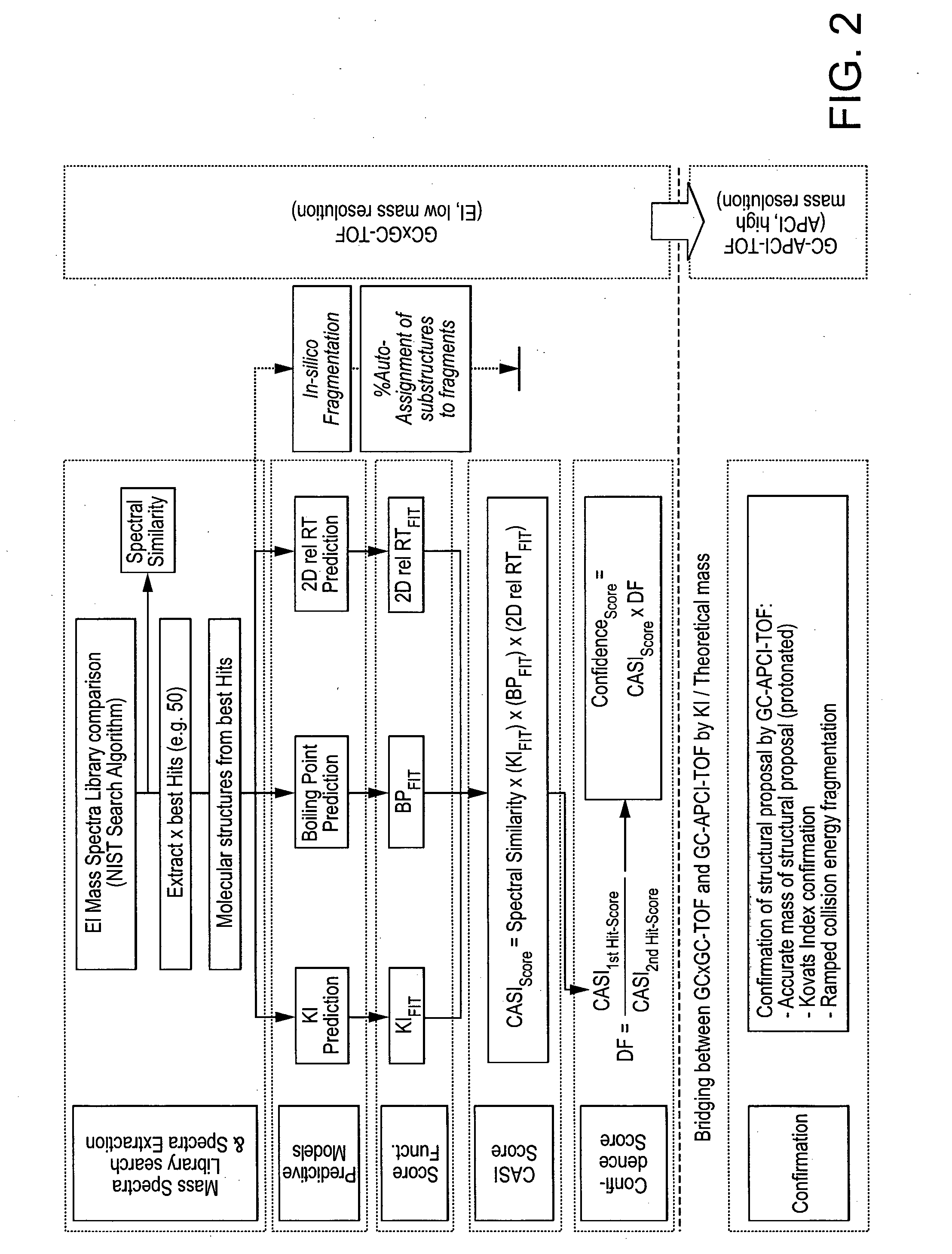 Computer-assisted structure identification