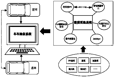 Method for estimating and calculating curve risk based on vehicle-vehicle communication