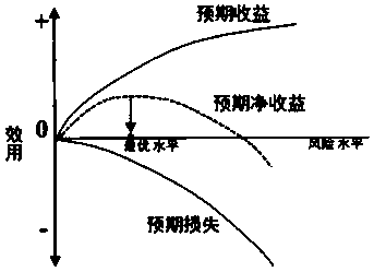 Method for estimating and calculating curve risk based on vehicle-vehicle communication