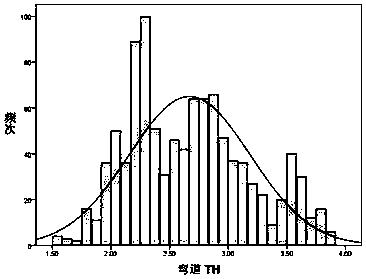 Method for estimating and calculating curve risk based on vehicle-vehicle communication