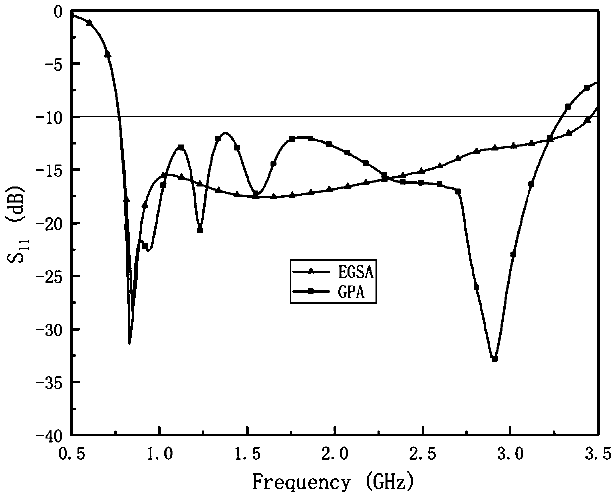 Antipodal Vivaldi antenna based on gradual change type guide sheet loading