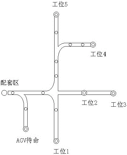 An agv call display and control system based on zigbee LAN