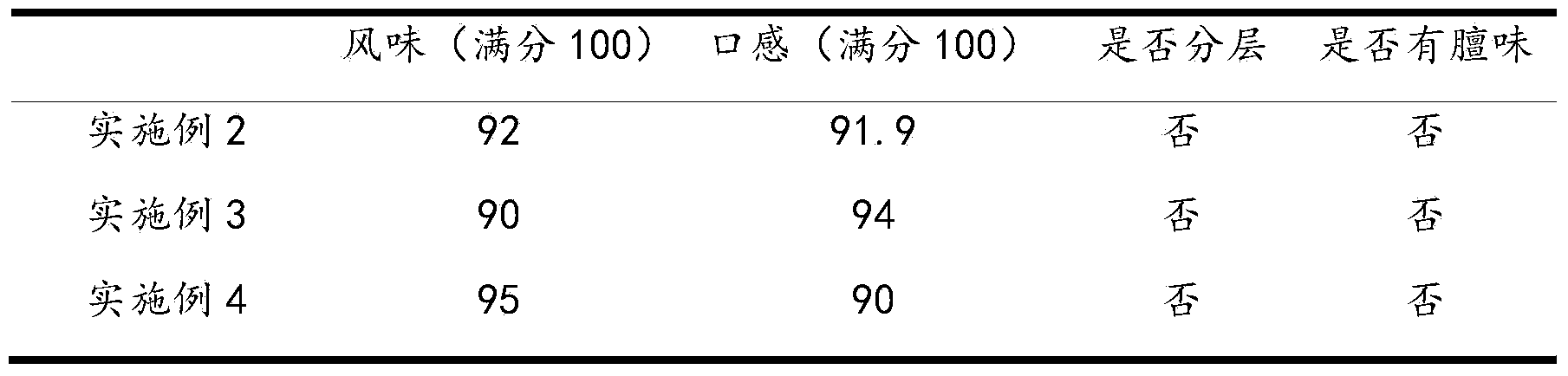 Cow milk and sheep milk mixed beverage and preparation method thereof