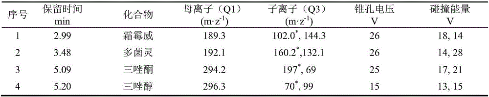 Method for detecting intercepted amount of bactericide in cigarette end