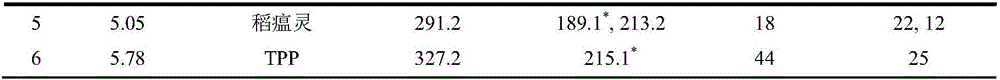 Method for detecting intercepted amount of bactericide in cigarette end