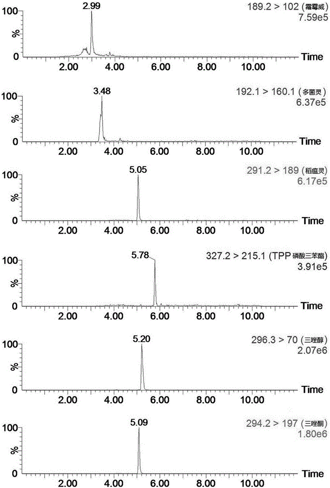 Method for detecting intercepted amount of bactericide in cigarette end