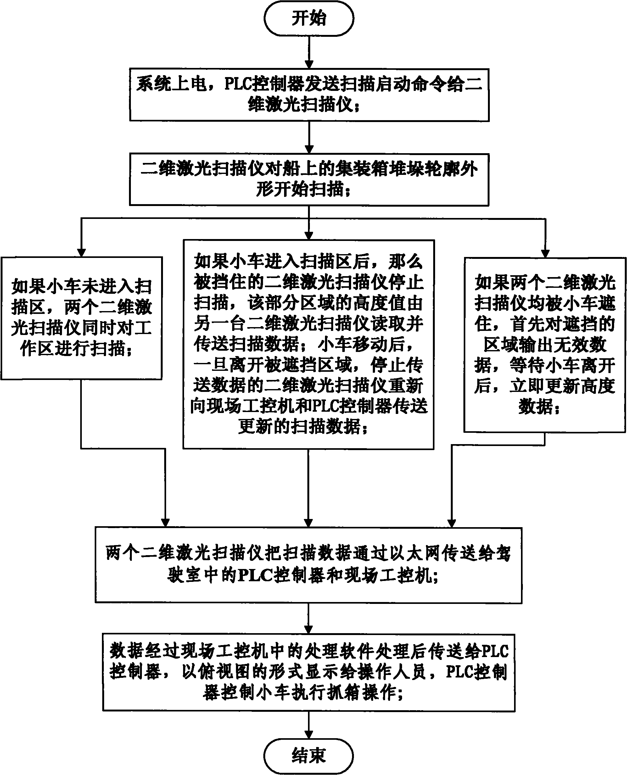 Monitoring method for anticollision of quayside container crane sling