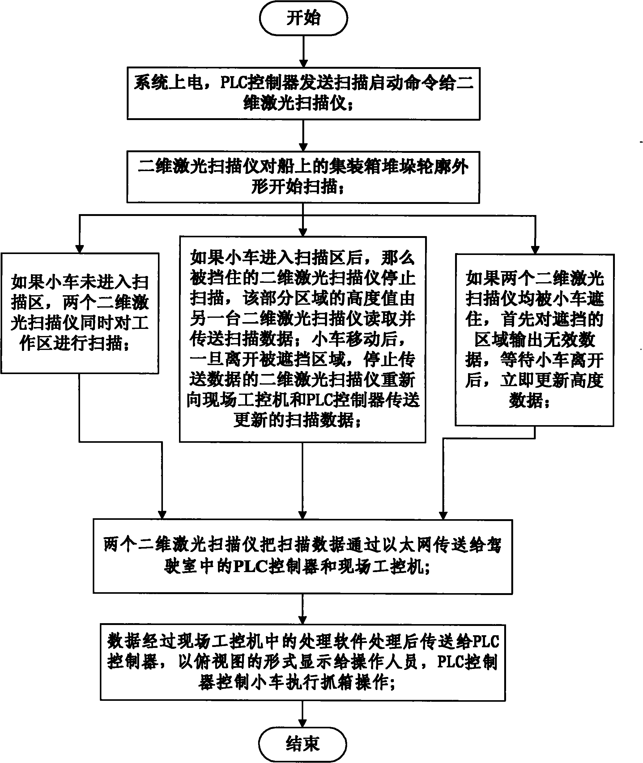 Monitoring method for anticollision of quayside container crane sling