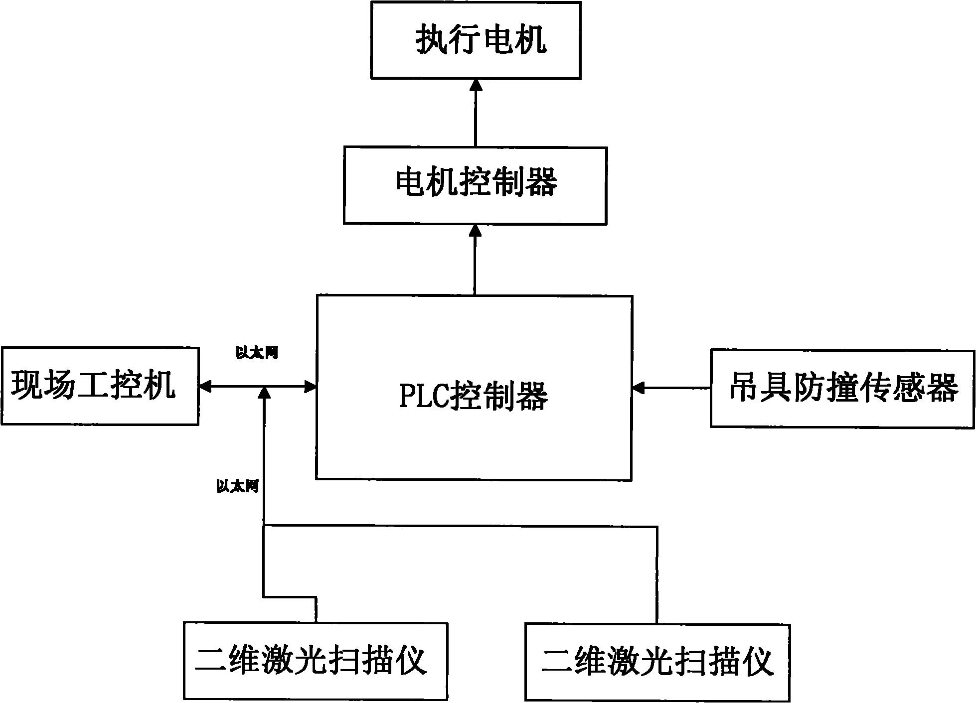 Monitoring method for anticollision of quayside container crane sling