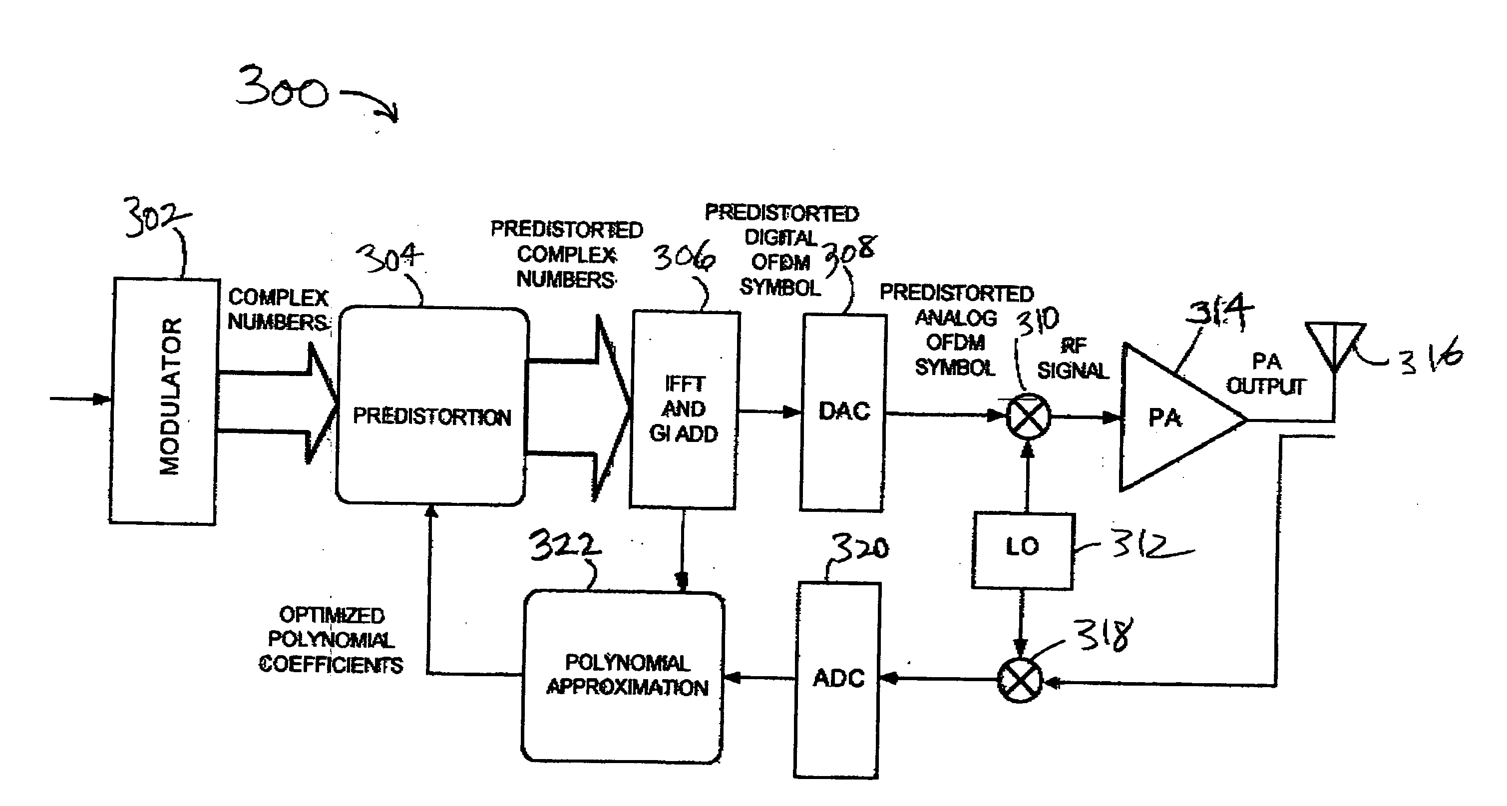 Power amplifier linearization methods and apparatus using predistortion in the frequency domain