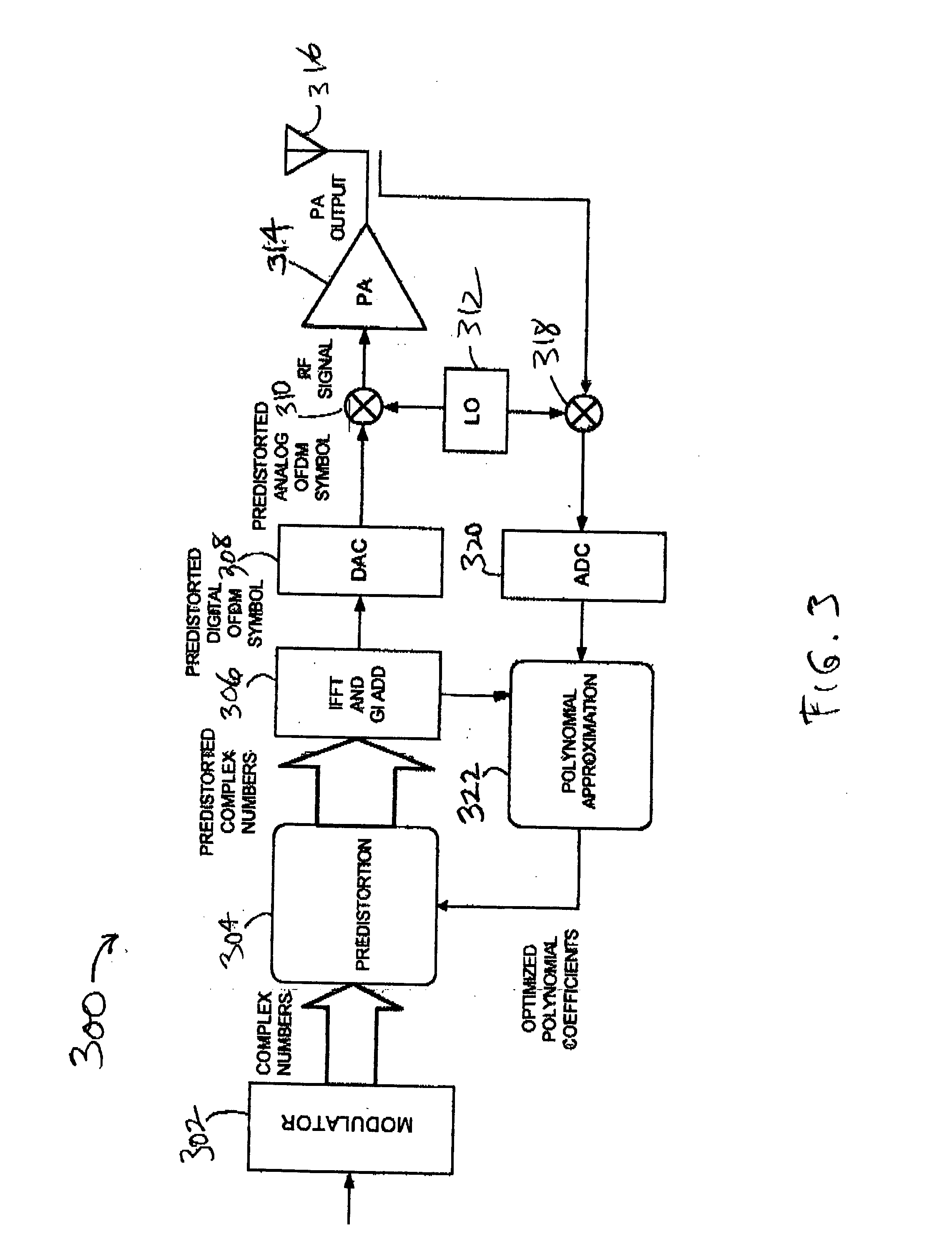 Power amplifier linearization methods and apparatus using predistortion in the frequency domain