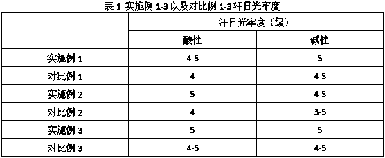 Household washing and dyeing agent for clothes made of polyester fibers and application of household washing and dyeing agent