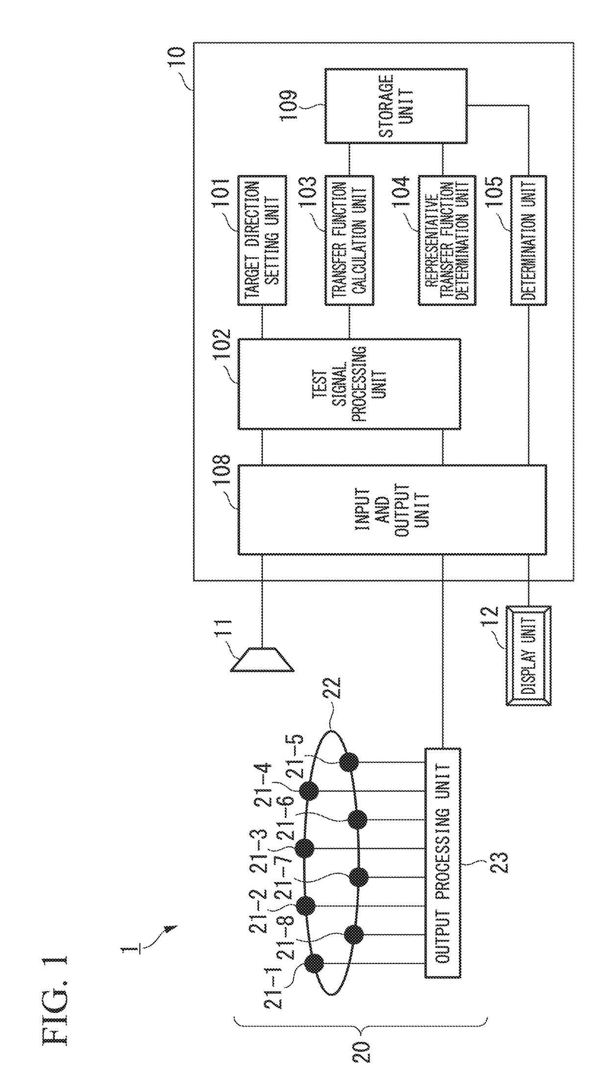 Test device and test method