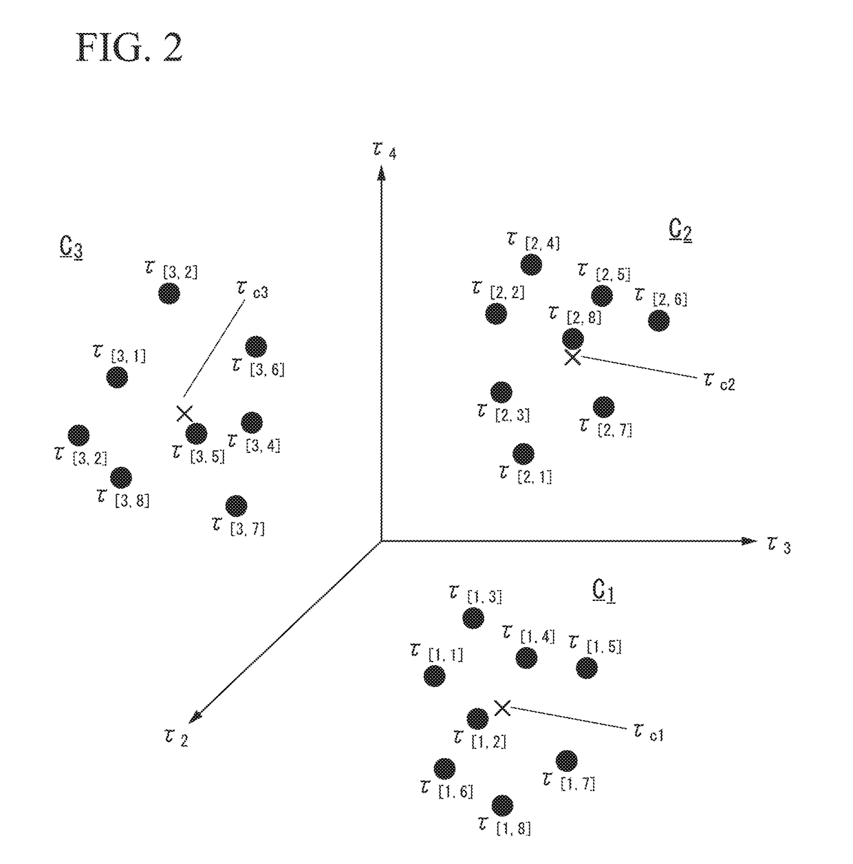 Test device and test method