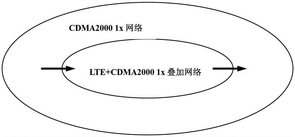 Method for Realizing Terminal Actively Reporting Location Registration Message