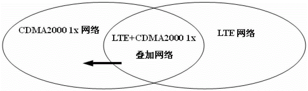 Method for Realizing Terminal Actively Reporting Location Registration Message