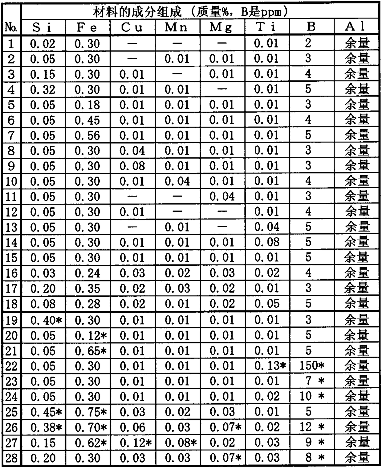 Aluminum alloy plate for bus bars, which has excellent laser weldability