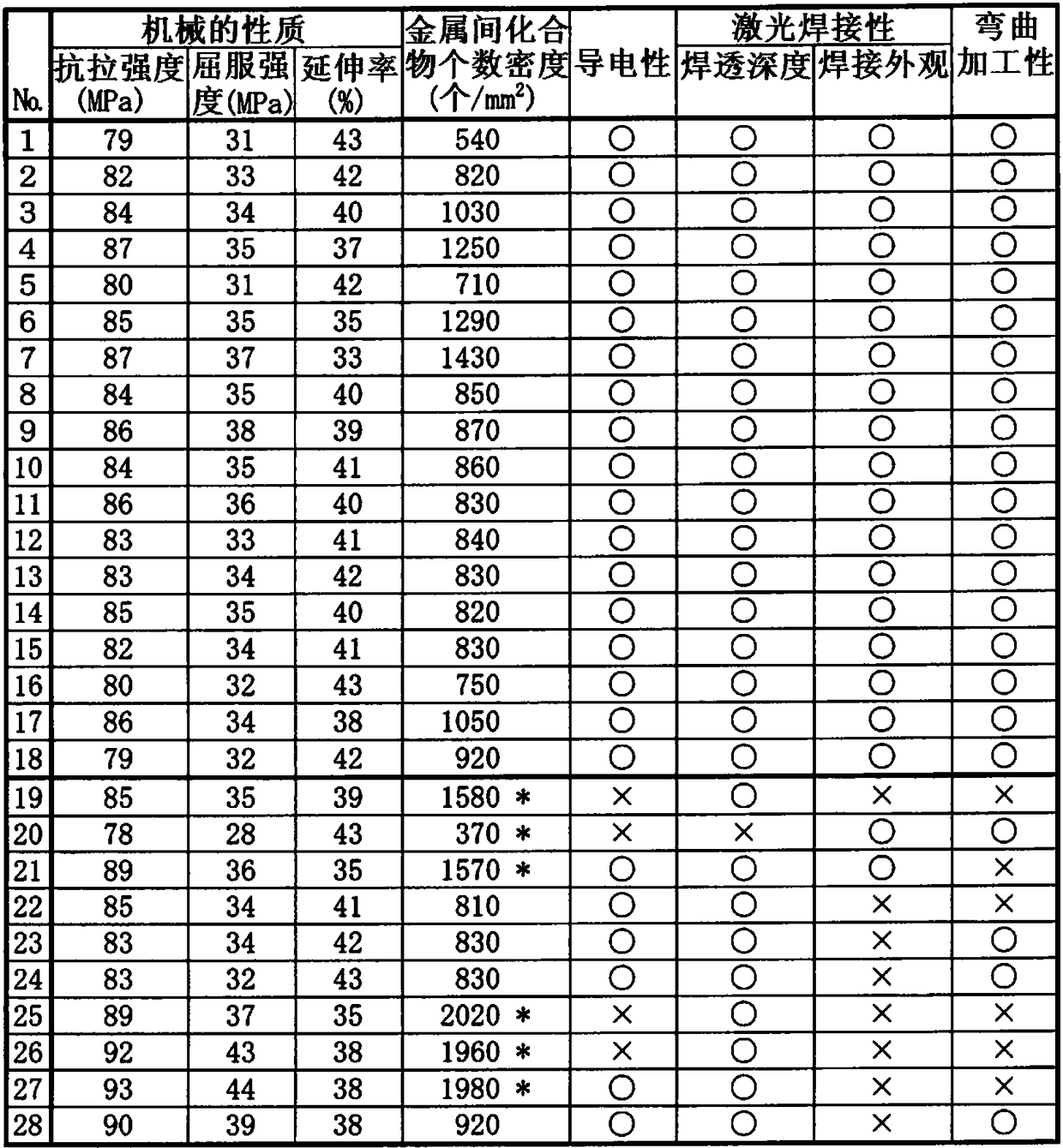 Aluminum alloy plate for bus bars, which has excellent laser weldability