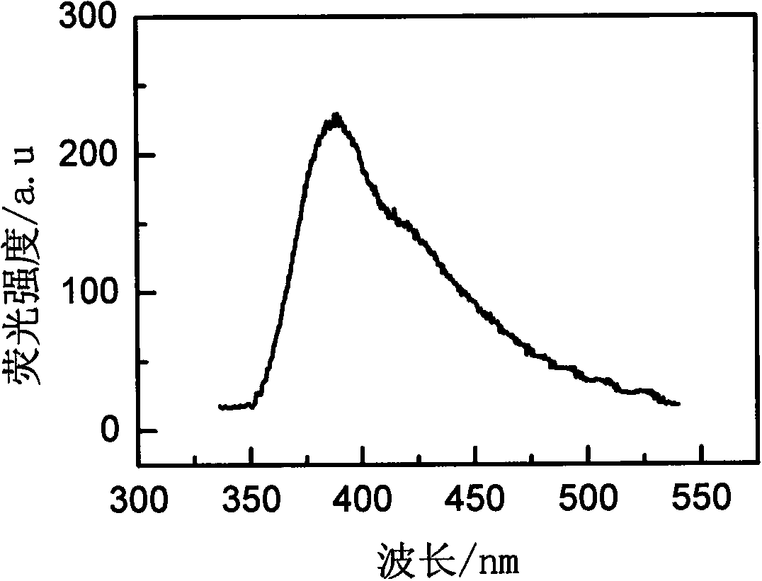 Rare-earth-ion-doped BaYCl5 microcrystalline glass and preparation method thereof