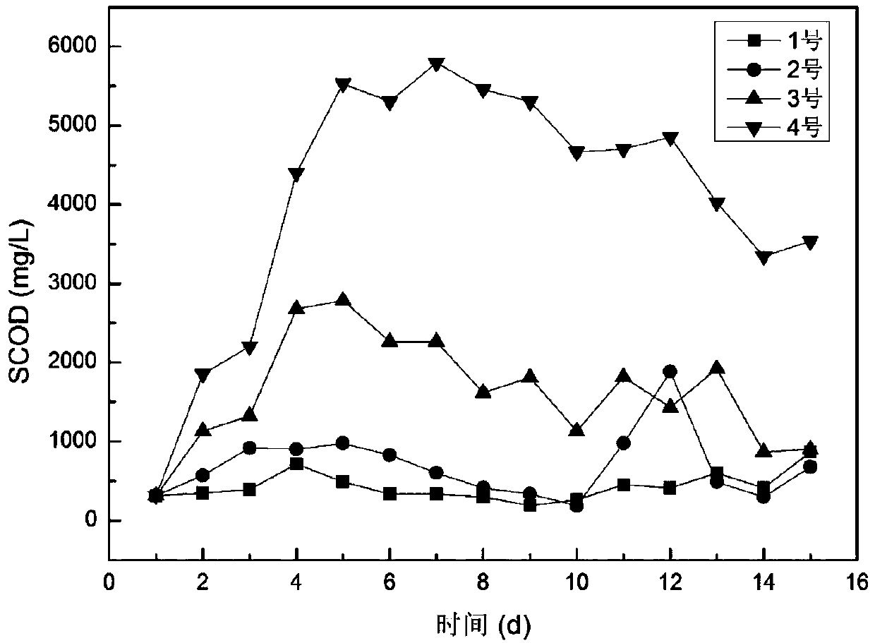 Method for producing volatile fatty acid by normal-temperature low-oxygen digestion of yeast reinforced excess activated sludge