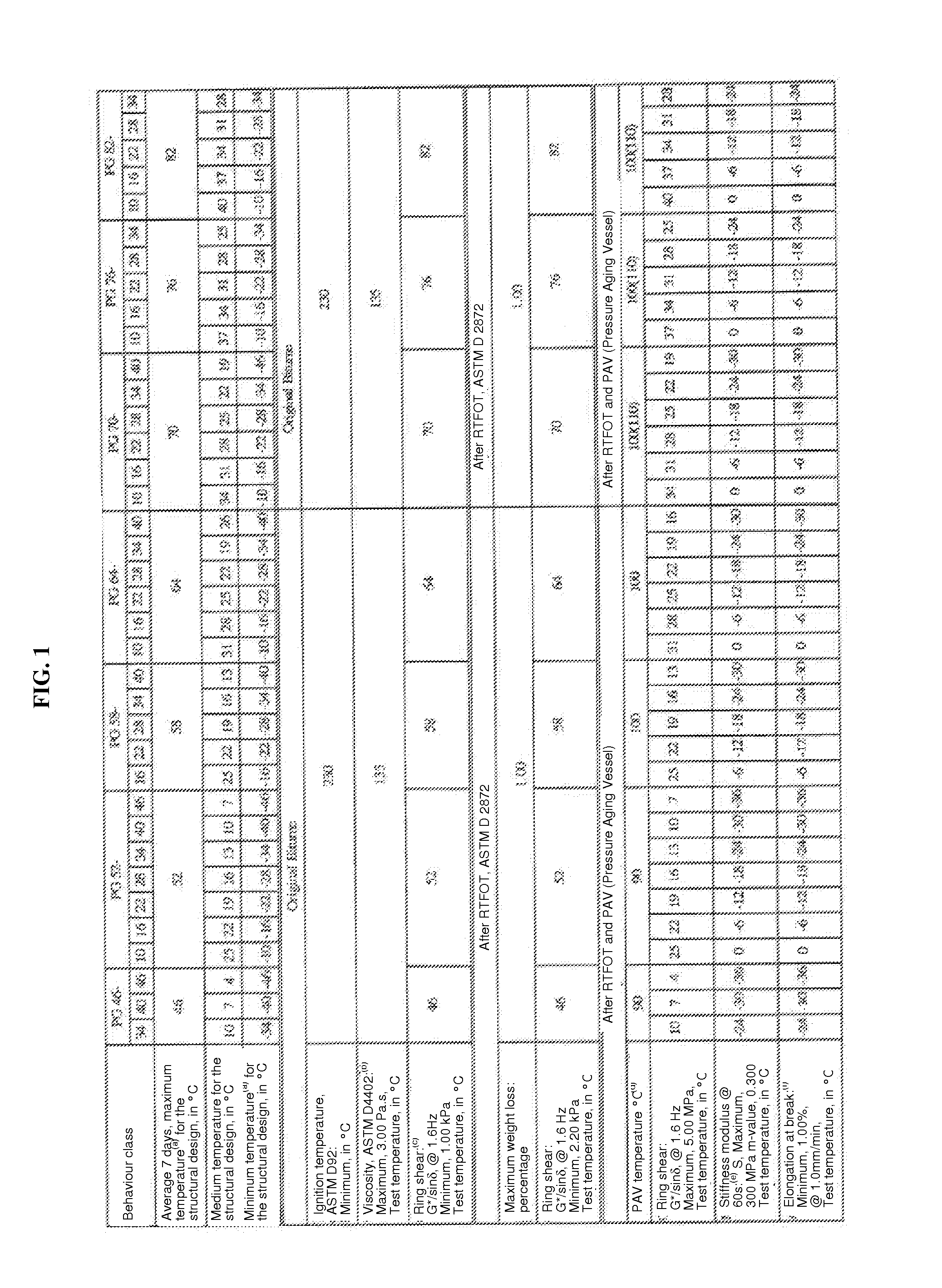 Binder modified with glycerol for making asphalt mixes with a hicontent of recycled bituminous materials