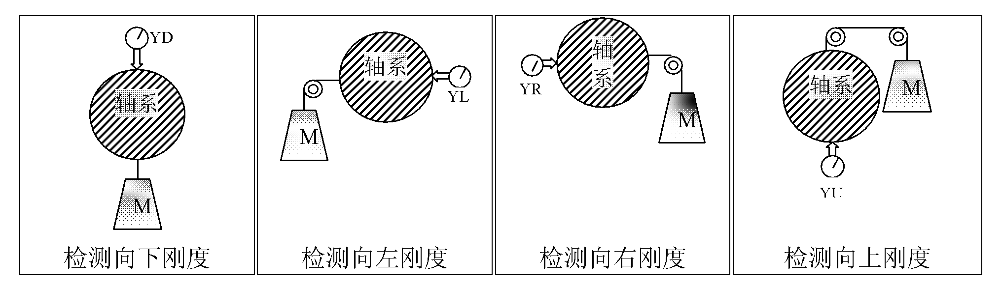 Testing method and apparatus for supporting state, dynamic balancing state and non-centering state of rotating machine