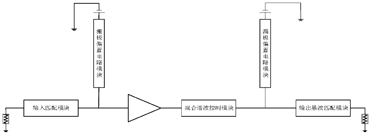 Broadband hybrid F/J type power amplifier and design method thereof