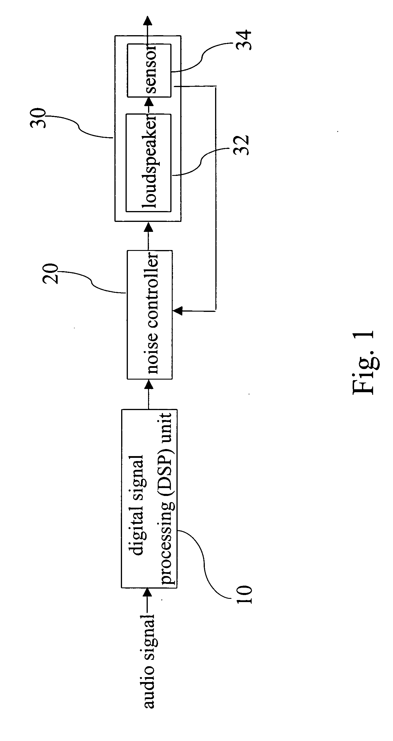 Device and method for integrating sound effect processing and active noise control