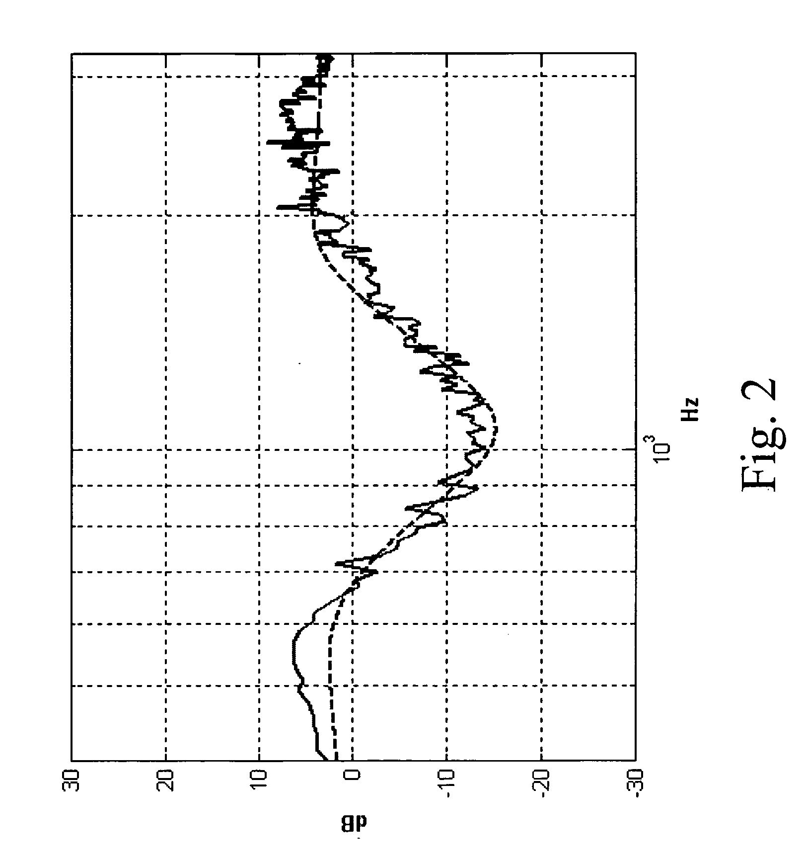 Device and method for integrating sound effect processing and active noise control