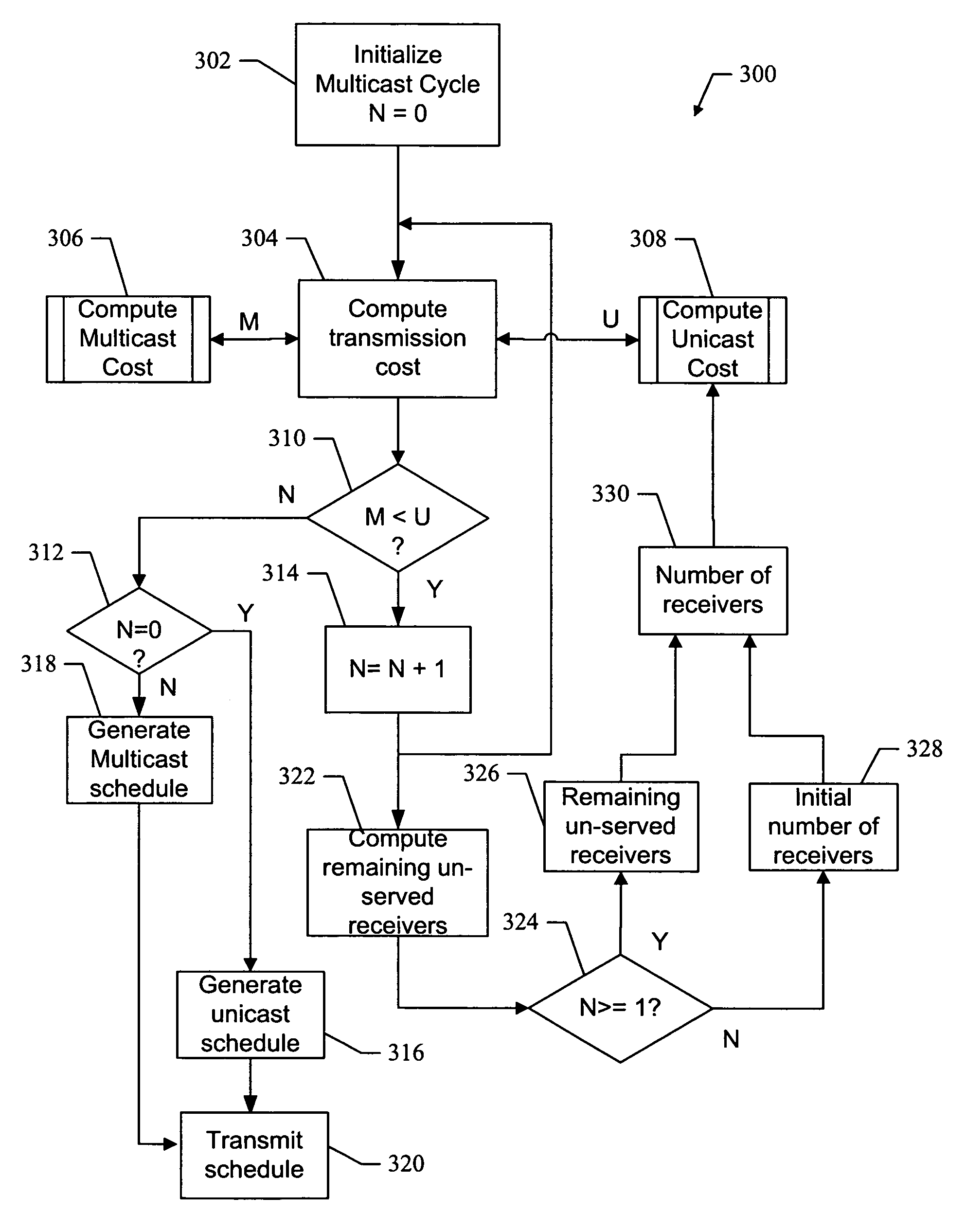 Methods and apparatus for hybrid multicast and unicast transmissions in a data network