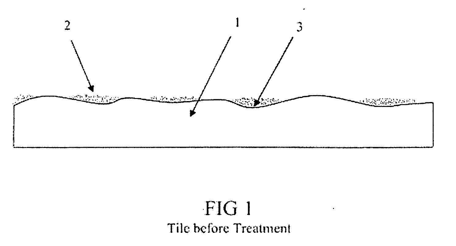 Method and Composition for Making Floor Tiles Dust Resistant